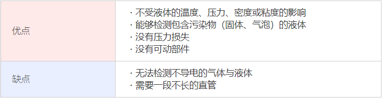 電磁流量計(jì)特點(diǎn).png 電磁流量計(jì)特點(diǎn).png